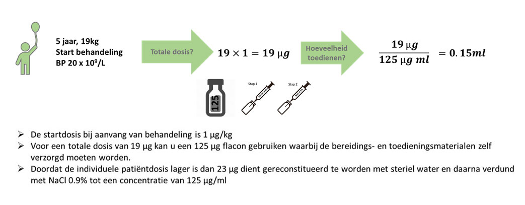 Voorbeeldberekening 2 5 jaar 19kg